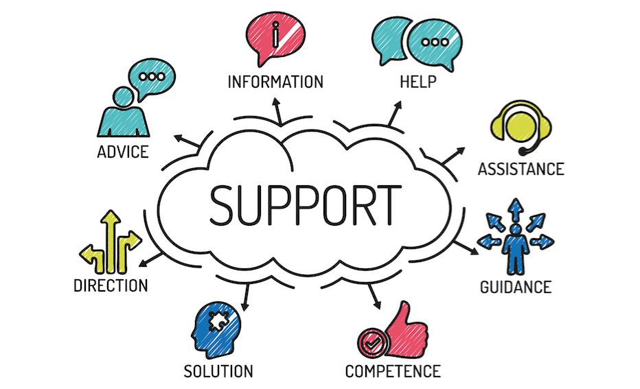 Drawing showing different support services